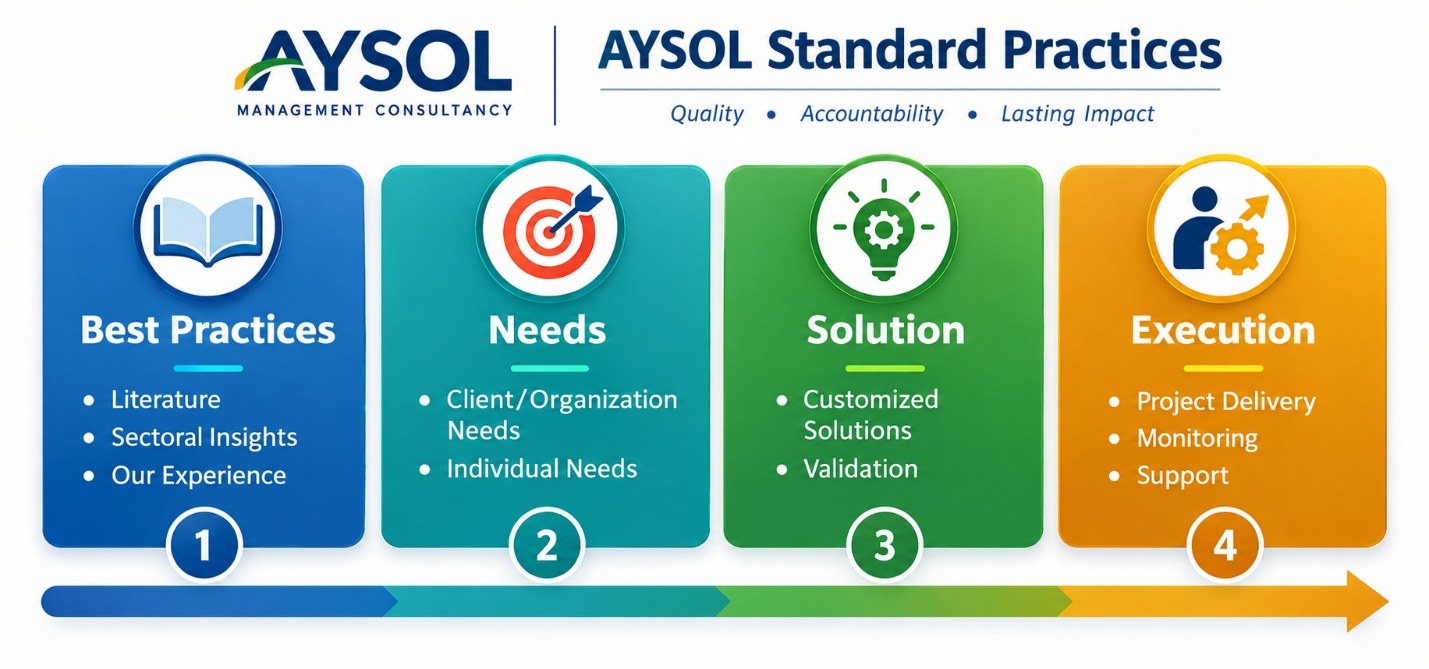 AYSOL Standard Practices: best practices, needs, solution, and execution
